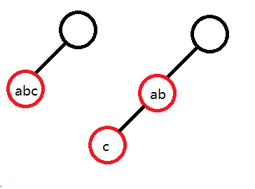 向空树插入abc,再插入ab