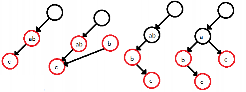 再向此树插入ac: